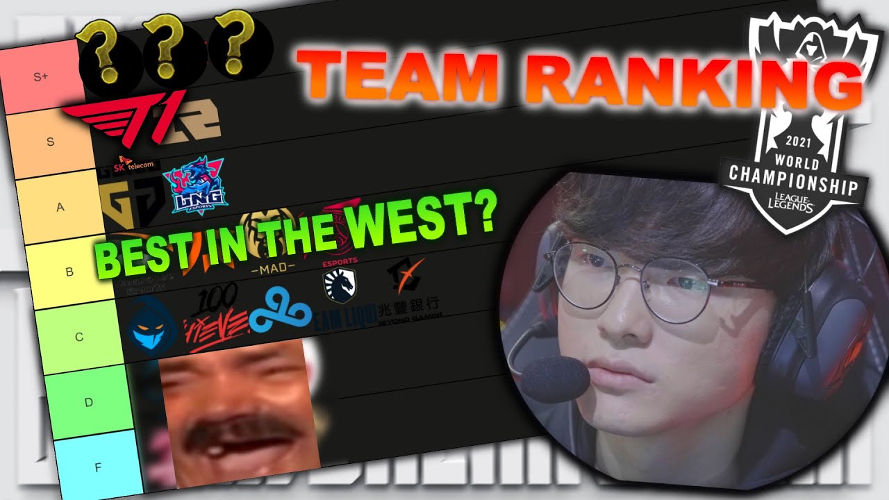 WORLDS TIER LIST I WHO WILL WIN WORLDS?! I Tier List Ranking Top 20