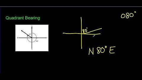 The Difference between True Bearing and Quadrant Bearing when referring to Vector Direction