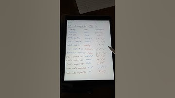 #Heat dimensions#shorts