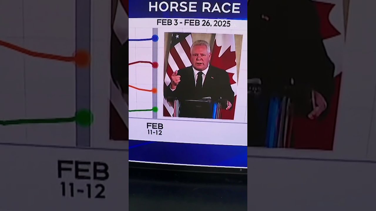 Ontario Election Day Polls
