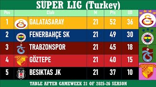 SÜPER LIG (Turkey) Table - End of Matchday 21 of 2025-26 season | Galatasaray at the top