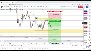 AUD/CAD Running In 80 Pips 0 Drawdown , New Update Now