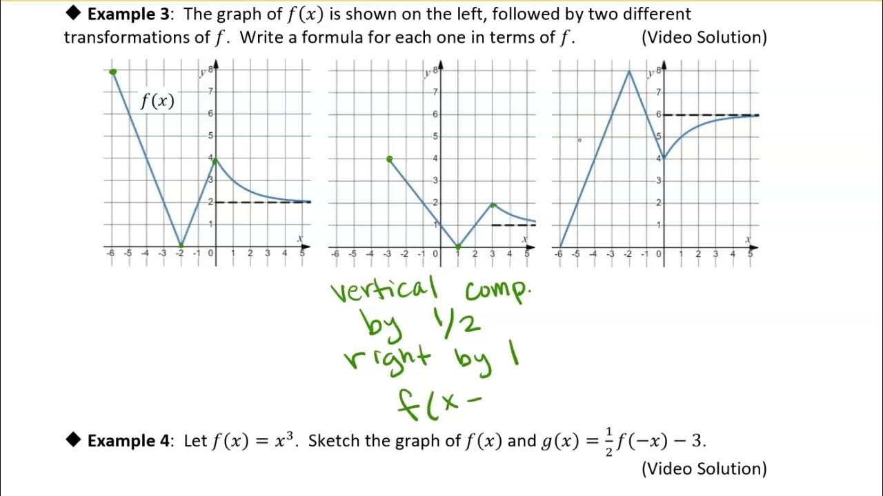 4.2 Vertical Stretches and Compressions: Example 3 - YouTube