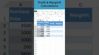 Profit Margin Calculations shorts