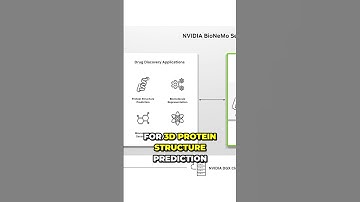 Uncovering Nvidea Insane Impact of Generative AI on Drug Discovery