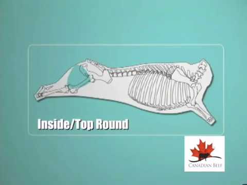 Know your Beef cuts: Inside Round - YouTube
