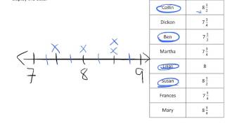 EngageNY4th grade Module 5 Lesson 28