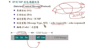 資訊與網路安全概論： ICMP 過濾訊息