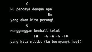 LIRIK   CHORD TERIAKAN KEMENANGAN ( SUPERMAN IS DEAD )