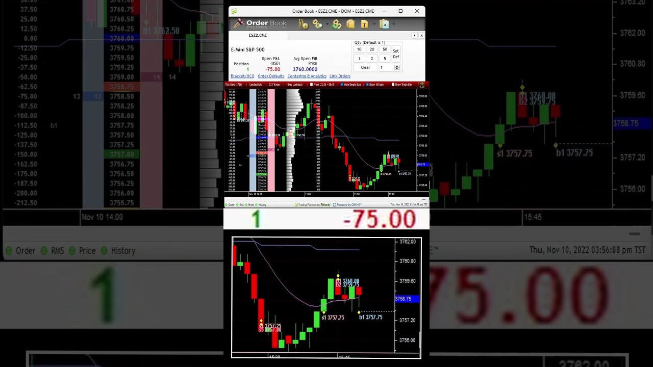 E-Mini Futures: A Positive Turn for Traders 