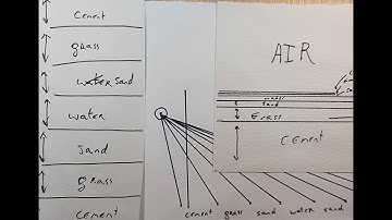 454) Perspective Part 5: Why Horizontal Objects (Land/Water) Get Smaller as They Recede