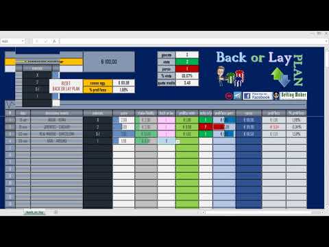 Back Or Lay Plan per gestire il "punta e banca"