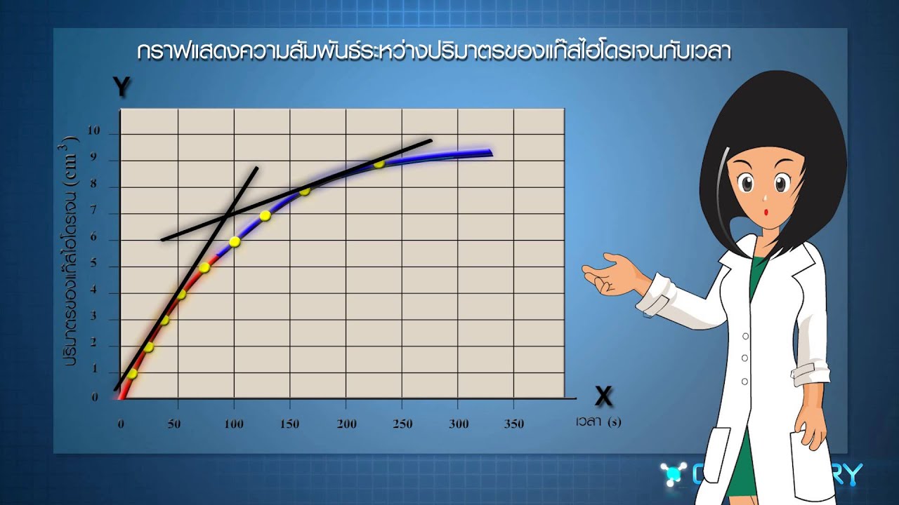 วิชาเคมี - ปฏิกิริยาระหว่าง Mg กับกรด HCl