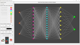 MATLAB Apps: Topology Building App for Feed Forward Neural Network Architecture Diagram