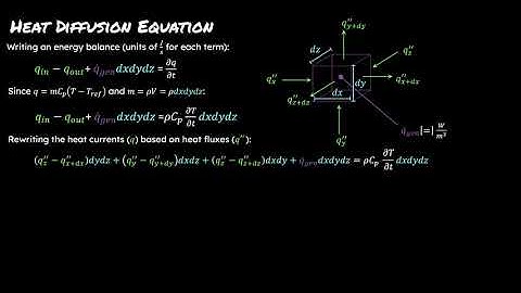 Heat Diffusion Equation - MIT ChemE, Prof. Karthish Manthiram (Module 1.10)