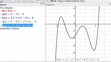 Graphs of Polynomial Functions • [3.1] PRE-CALCULUS 12