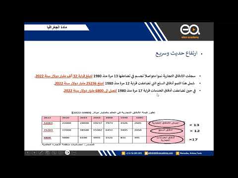 02 الادفاق التجارية مظاهر تنامي الادفاق التجارية وعواملها جزء 1