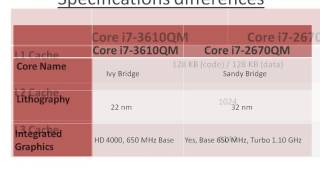 Core i7-3610QM Vs i7-2670QM