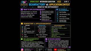 BeanFactory vs ApplicationContext 🔥 | Spring Boot Interview Questions & Answers #23