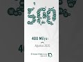 Yönettiğimiz Portföy Büyüklüğünde 500 Milyar TL Seviyesini aştık!