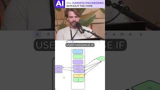 LM Agents Explained! How They Really Work?