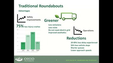 Intersection Modifications Using Modular Mini Roundabout Methods