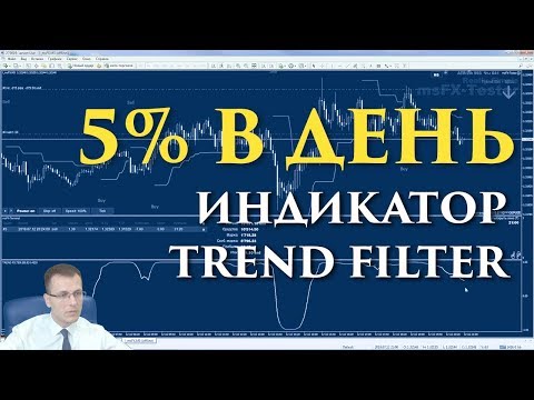 Как сделать самому трендовый индикатор