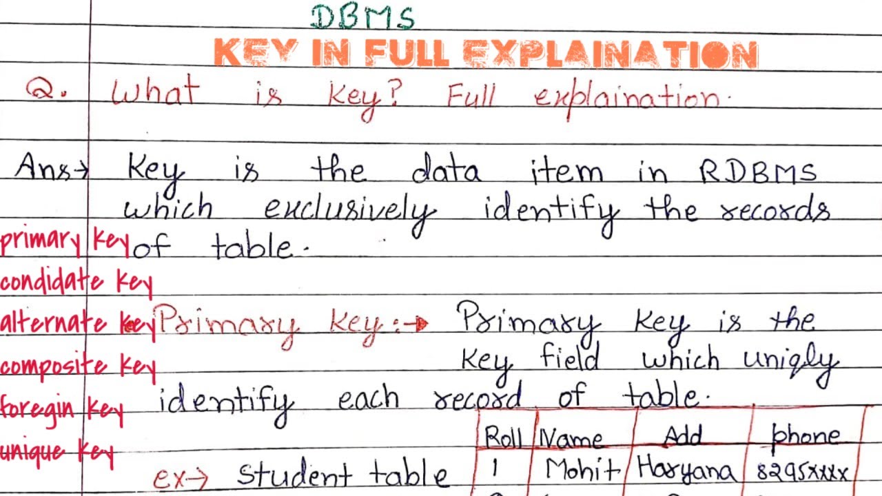 DBMS Keys Explained | Primary, Candidate, Alternate, Composite, Foreign ...