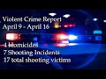 Weekly Violent Crime Report - April 9th - April 16th