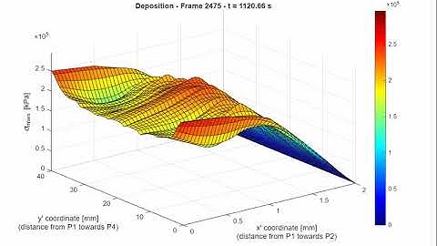 Smises over time vertical surface in deposit at x = 0 for 4 layer cold spray model