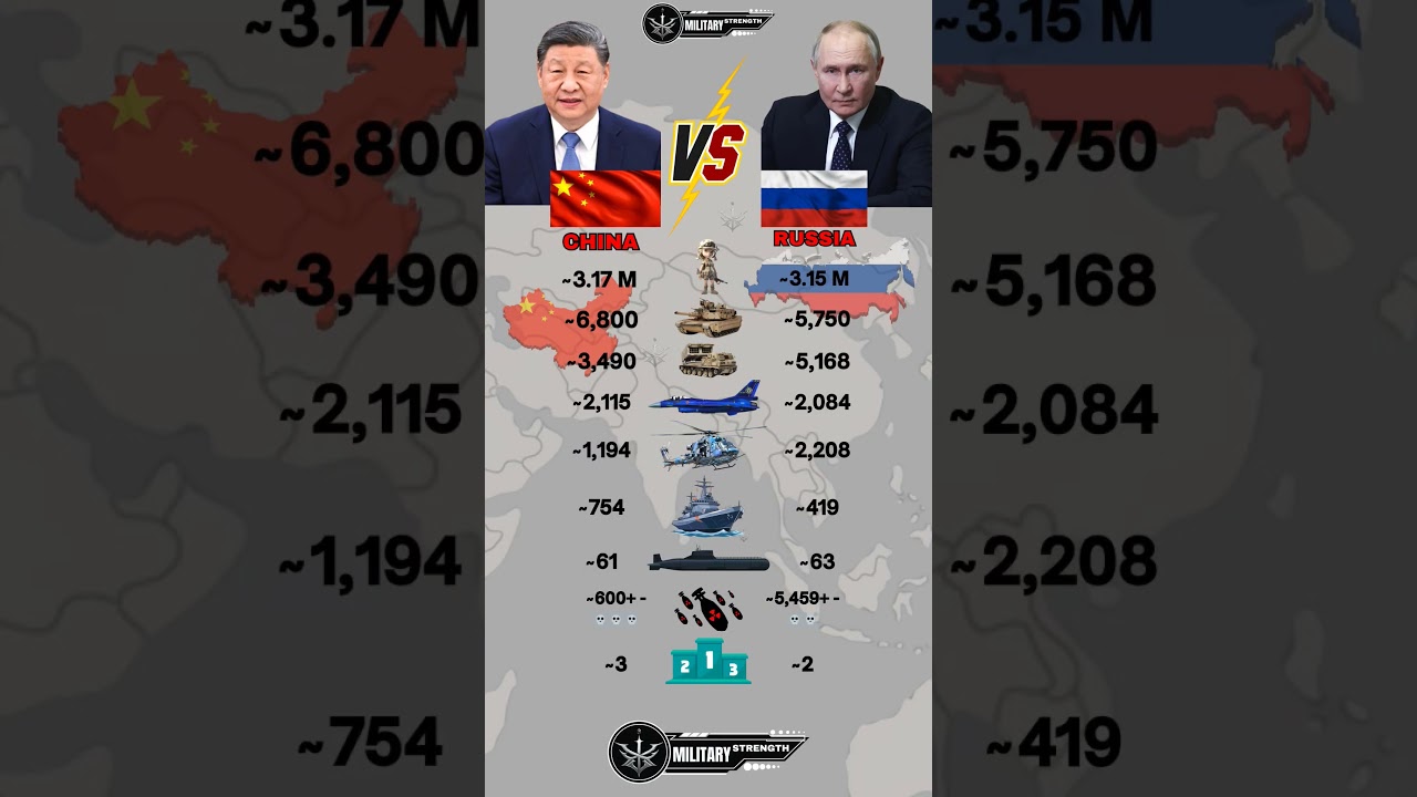 China 🇨🇳 vs Russia 🇷🇺 Military Power comparison 2025