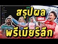 สรุปผลบอลพรีเมียร์ลีก 25/26 นัดที่ 4 🚀 หงส์นำฝูง! ปืนสุดโหด เรือใบแรง ผีพังพาบ!
