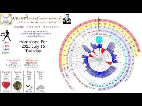 Astrology Forecast 2025 July 15 Scroll To The Desired Zodiac Sign And Turn On The Sound