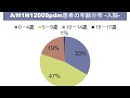 講演２　小児病院における2009年の新型インフルエンザ(A/H1N1)対応（新潟大学医学部小児科学教室教授　齋藤昭彦氏