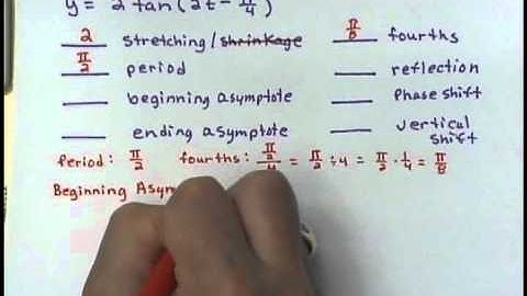 GCCC Plane Trigonometry - MAC1114 SEC 4.2