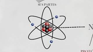 El átomo y las partículas que lo conforman