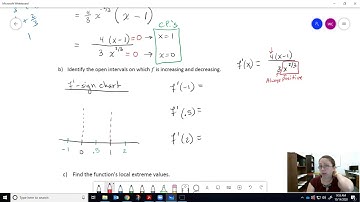 First Derivative Test