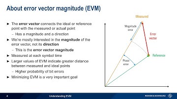 Understanding Error Vector Magnitude (EVM)