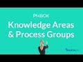 PMP Knowledge Areas and Process Groups