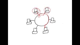 token ring protocol