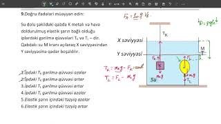 Mi̇q Üzrə Üsi̇ 2 Fizika Suallarının Izahı Amil Müəllim