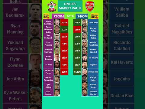 Arsenal vs Southampton