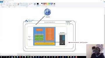 Deploy Azure Stack On An Azure VM (Part 2)