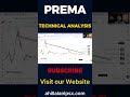 PREMA | Technical Analysis | PSXIAL