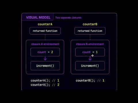 JavaScript Closure Explained Simply: Safe and Private