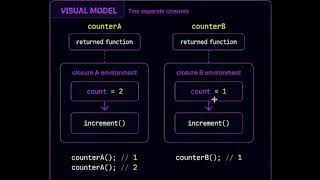 JavaScript Closure Explained Simply: Safe and Private