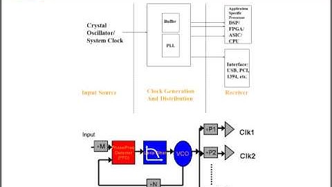 Clock Basics in 10 minutes or less