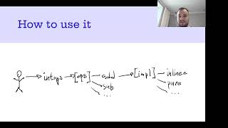 Constantine Molchanov: intops - Optimized integer operations for your project (NimConf 2026)