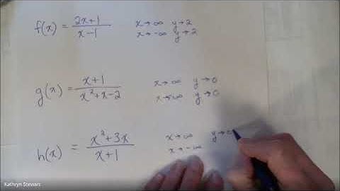 slant asymptotes and end behavior