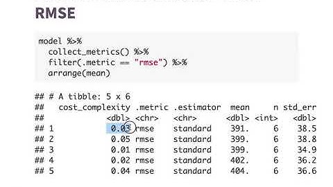 Regression Tree Example